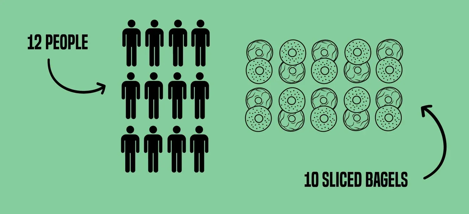 Infographic showing 10-12 bagels per dozen catering