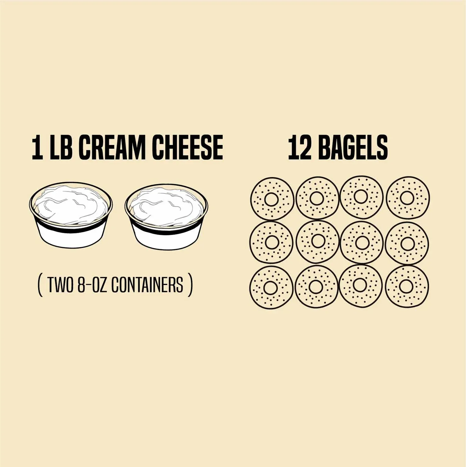 Infographic showing 1 lb cream cheese for catering