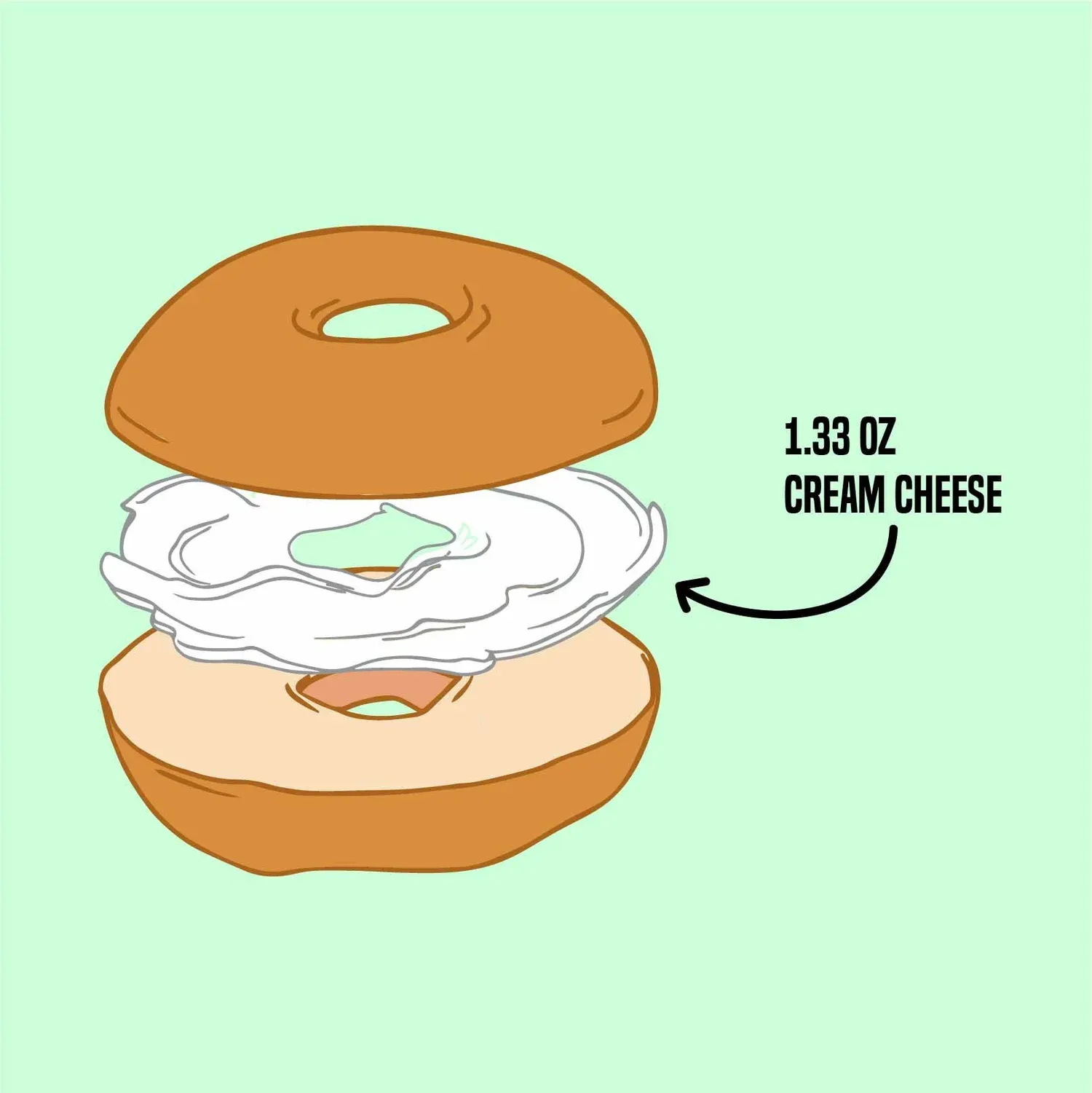 Infographic showing cream cheese portions for catering