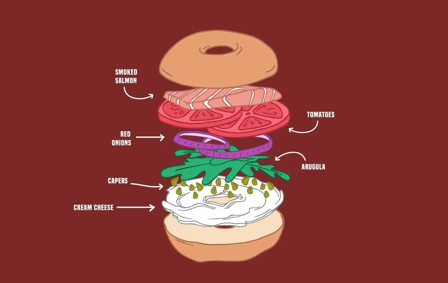 Infographic showing Brighton platter breakdown