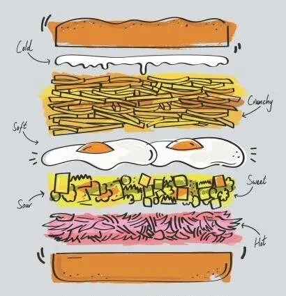 Cover illustration from Max’s Sandwich Book