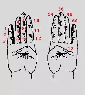 Hand showing finger counting illustration